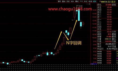 首阴战法的细节(首阴战法选股公式)_https://www.ccit-cctv.com_科创板_第1张