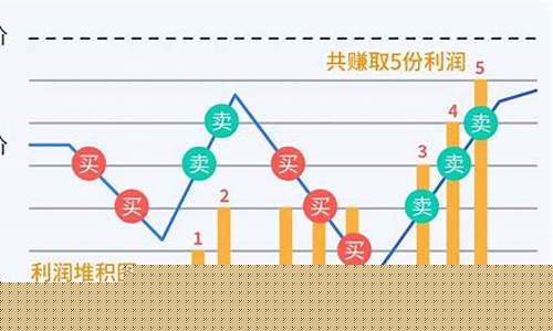 股票网格交易设置间隔(股票网格交易)_https://www.ccit-cctv.com_深交所_第1张