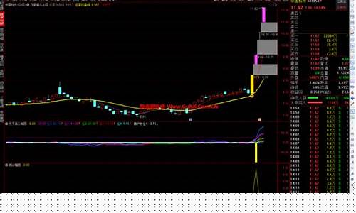 天下第一选股神器公式(天下第一选股神奇公式源码)_https://www.ccit-cctv.com_科创吧_第1张