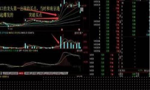 龙头股怎么找最简单的股票代码(龙头股在哪里找)_上交所_第1张_财经网 龙头股怎么找最简单的股票代码(龙头股在哪里找)_https://www.ccit-cctv.com_上交所_第1张
