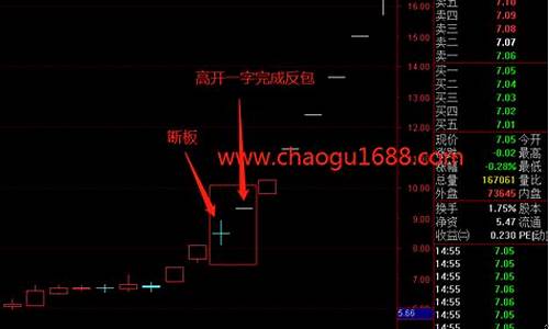 二板首阴战法(一板首阴战法)_https://www.ccit-cctv.com_科创吧_第1张