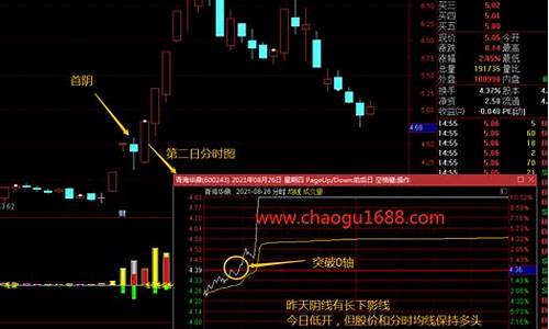 龙首阴(龙首阴选股指标公式源码)_https://www.ccit-cctv.com_科创吧_第1张