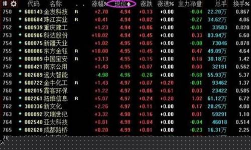 1元低价股票一览表600157(1元低价股票一览表2024最新)_https://www.ccit-cctv.com_上交所_第1张