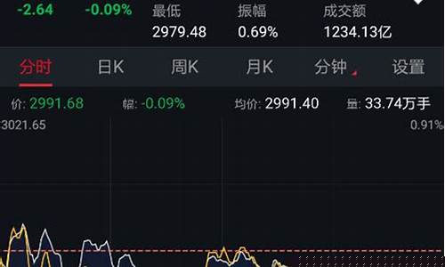 今日股价走势分析(今日股价行情)_https://www.ccit-cctv.com_上交所_第1张