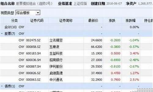 股票仓位分配操作法则(股票仓位分配操作法则是什么)_https://www.ccit-cctv.com_上交所_第1张