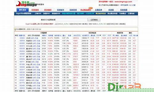 顶牛股网数据查询(顶牛网炒股软件app下载)_https://www.ccit-cctv.com_科创吧_第1张