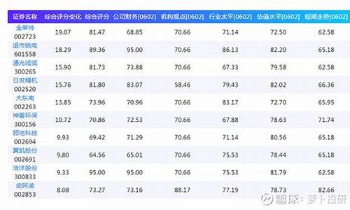 诊股的综合评分什么意思(诊股评分高低是什么意思)_https://www.ccit-cctv.com_上交所_第1张
