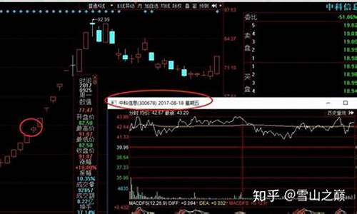 龙头股的首阴战法(龙头股首阴战法视频)_https://www.ccit-cctv.com_科创吧_第1张