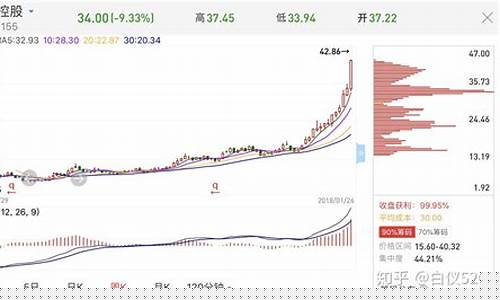 什么股票好(现在什么股票可以入手)_https://www.ccit-cctv.com_创业板_第1张