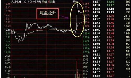 股票尾盘选股技巧与方法(最简单实用的尾盘选股法)_https://www.ccit-cctv.com_深交所_第1张