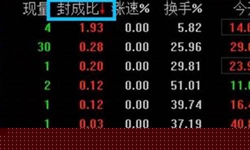 股票封成比选股(股票封单量多少)_https://www.ccit-cctv.com_创业板_第1张