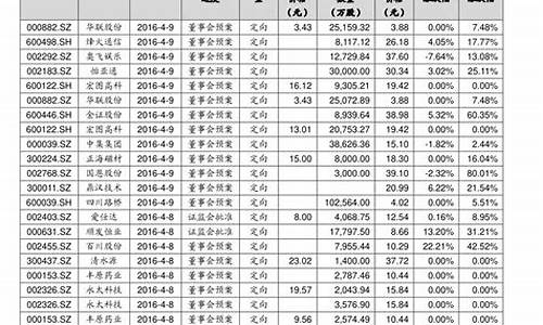 中国优质股票排名前十(优质股票排名前十名)_https://www.ccit-cctv.com_上交所_第1张