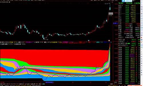 股票怎么下载(股票怎么下载怎么买)_https://www.ccit-cctv.com_科创吧_第1张