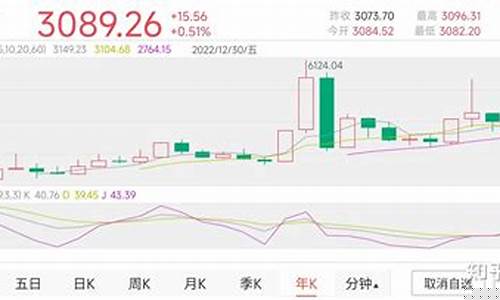 最近火热的股票(最近火热的股票有哪些)_https://www.ccit-cctv.com_上交所_第1张