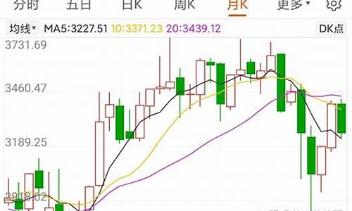 预测明天股市怎么走(预测明天股票大盘走势分析)_https://www.ccit-cctv.com_科创吧_第1张