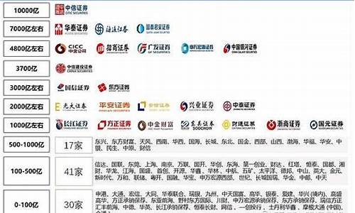 10大证券公司排名(中国十大证券app排名)_https://www.ccit-cctv.com_上交所_第1张