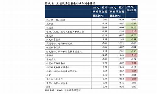 龙头股一览表2023年 医药(医药龙头股价)_https://www.ccit-cctv.com_科创吧_第1张
