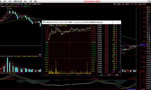 通达信如何调出集合竞价(通达信怎样打开集合竞价)_https://www.ccit-cctv.com_上交所_第1张