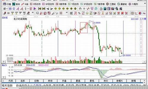 网络安全股票龙头一览表(网络安全股票有哪些股票)_https://www.ccit-cctv.com_科创吧_第1张