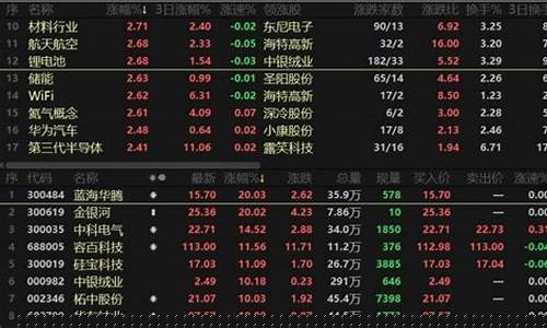 领涨股和龙头股的区别(领涨概念)_https://www.ccit-cctv.com_科创吧_第1张