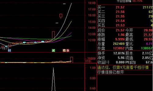 2021低价龙头股票一览(价格低的龙头股)_https://www.ccit-cctv.com_科创吧_第1张