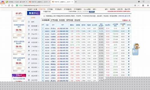 千股千评实时查询600031(千股千评实时查询中国黄金)_https://www.ccit-cctv.com_创业板_第1张