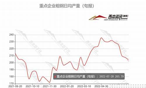 最新钢材期货行情走势图(钢材期货行情走势图分析)_https://www.ccit-cctv.com_上交所_第1张