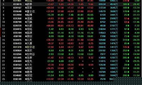 股票开盘和收盘时间点(股票的开盘和收盘时间)_https://www.ccit-cctv.com_科创吧_第1张