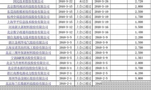 创业板块一览表(创业板块有哪些板块)_上交所_第1张_财经网 创业板块一览表(创业板块有哪些板块)_https://www.ccit-cctv.com_上交所_第1张