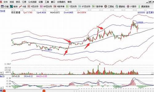 目前买什么股票比较稳赚(买什么股票好呢2020)_https://www.ccit-cctv.com_科创吧_第1张