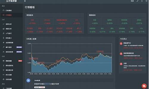 量化交易系统免费版(排名第一的炒股软件)_https://www.ccit-cctv.com_科创板_第1张