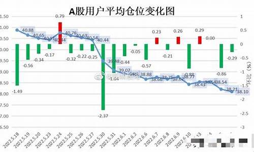 平均仓位上升好还是下降好(平均仓位是什么意思)_https://www.ccit-cctv.com_科创板_第1张