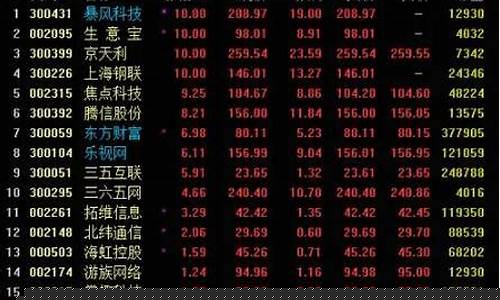 股票热点资讯(股票热点资讯在哪里看)_https://www.ccit-cctv.com_科创吧_第1张