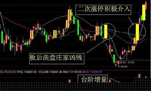 涨停板选股技巧和方法(涨停板选股技巧和方法图解)_https://www.ccit-cctv.com_深交所_第1张