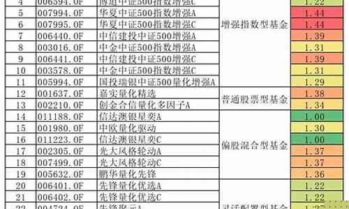 最潜力的股票(最具潜力股票(值得收藏))_https://www.ccit-cctv.com_科创吧_第1张