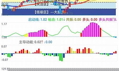 最精准的选股方法(最简单有效的选股方法)_https://www.ccit-cctv.com_创业板_第1张