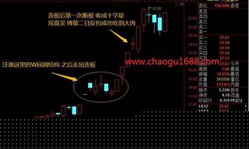 买龙头股的好处坏处(买龙头股好吗)_https://www.ccit-cctv.com_上交所_第1张