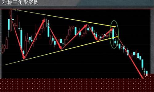 股票市场k线形态(股票k线形态学)_https://www.ccit-cctv.com_科创吧_第1张