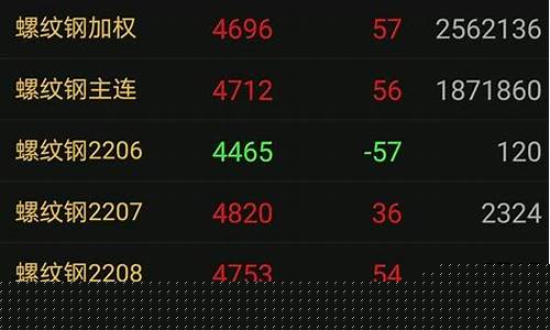 只有期货主力合约有行情(期货只能交易主力合约吗)_https://www.ccit-cctv.com_上交所_第1张