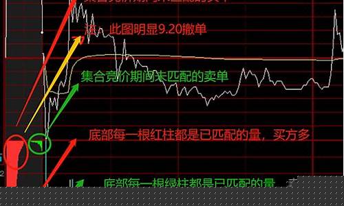 收盘集合竞价什么意思(股票开盘集合竞价什么意思)_https://www.ccit-cctv.com_上交所_第1张