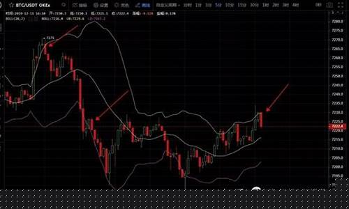 外包k线(外包k线交易)_https://www.ccit-cctv.com_科创板_第1张