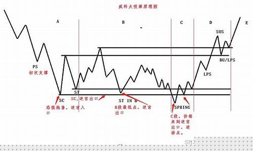 威科夫交易法在线阅读(威科夫交易法)_https://www.ccit-cctv.com_科创吧_第1张