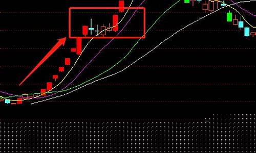 龙头股的操作技巧_https://www.ccit-cctv.com_上交所_第1张