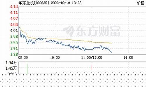 华东重机股票股吧(华东重机股票股吧合力泰)_https://www.ccit-cctv.com_科创吧_第1张