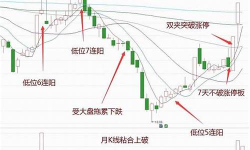 五步选股法技巧(五步选股法技巧视频)_https://www.ccit-cctv.com_深交所_第1张