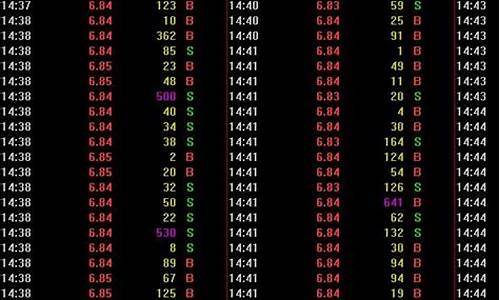 股票交易实时数据(股票交易实时数据接口)_https://www.ccit-cctv.com_深交所_第1张