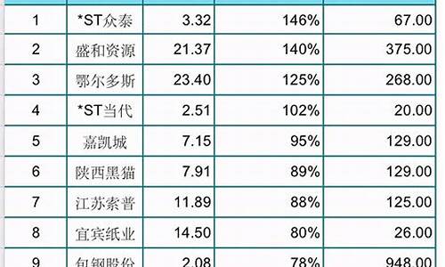 中国最好的股票排行榜前十名是谁(中国最好的医院排行榜前十名)_https://www.ccit-cctv.com_科创吧_第1张