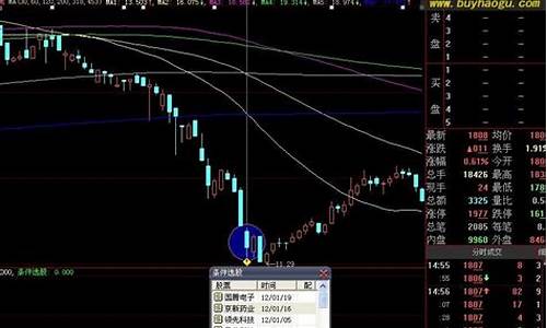 选股指标成功率排行(股票选股指标)_https://www.ccit-cctv.com_科创吧_第1张