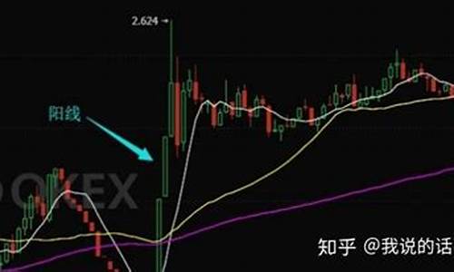 阳线和阴线图入门图解(阳线阴线组合k线分析)_https://www.ccit-cctv.com_北交所_第1张