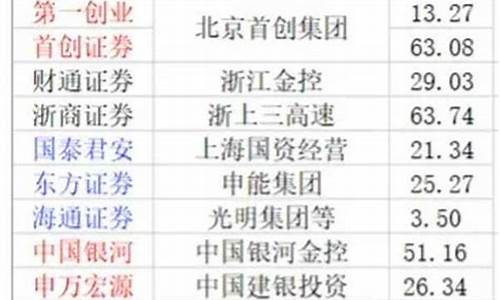 2023券商重组概念(券商股重组)_https://www.ccit-cctv.com_科创吧_第1张